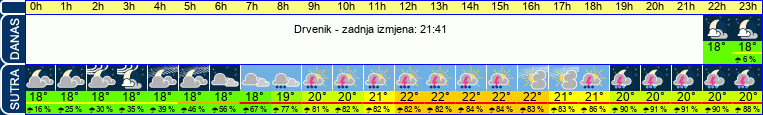 vrijeme