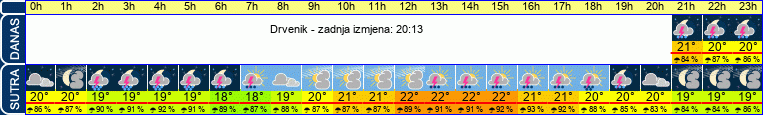 vrijeme