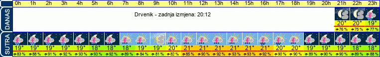 vrijeme