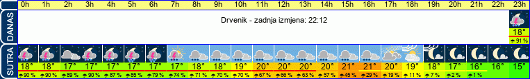vrijeme