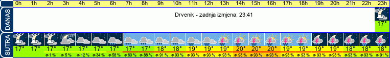 vrijeme