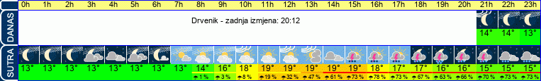 vrijeme