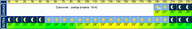 vrijeme