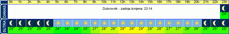 vrijeme