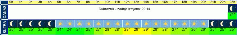 vrijeme
