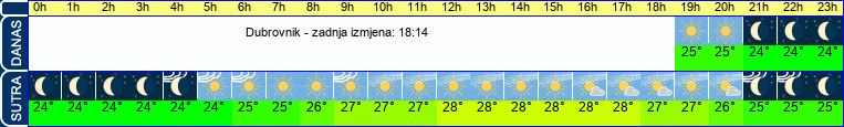 vrijeme