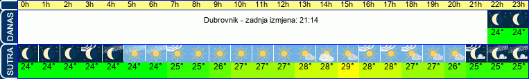 vrijeme