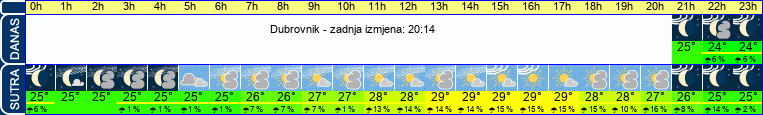 vrijeme