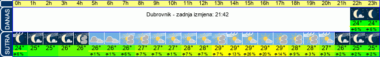 vrijeme