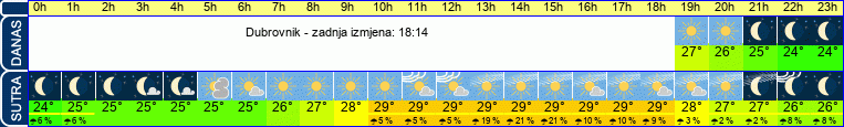 vrijeme