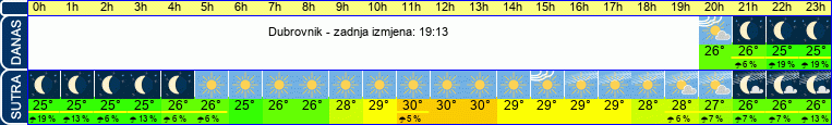 vrijeme