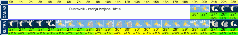 vrijeme
