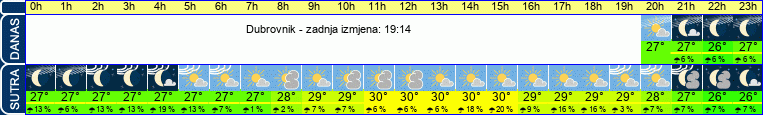 vrijeme