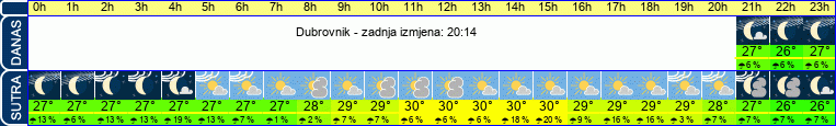 vrijeme