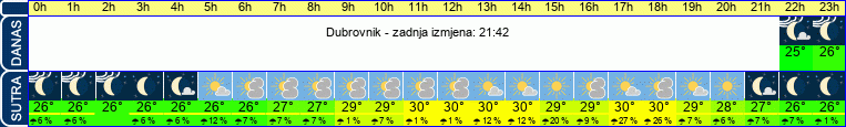 vrijeme