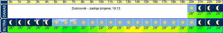 vrijeme