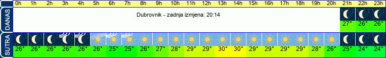 vrijeme