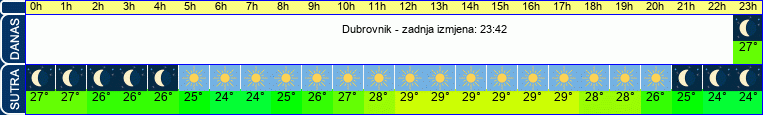 vrijeme