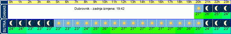 vrijeme