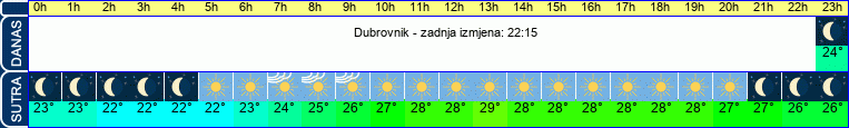 vrijeme
