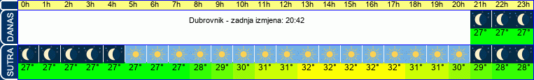 vrijeme