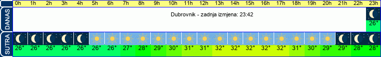 vrijeme