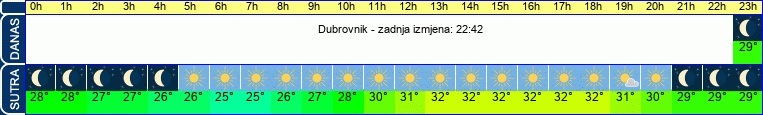 vrijeme