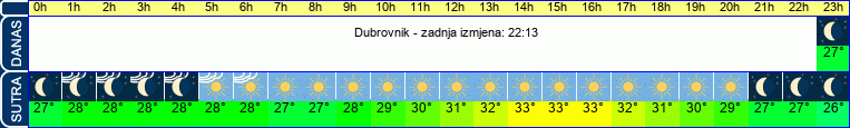 vrijeme