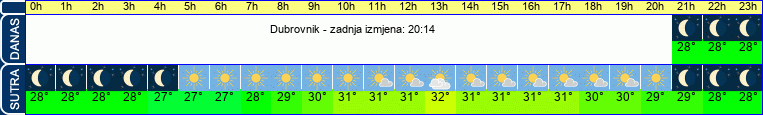 vrijeme