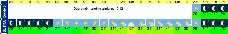 vrijeme