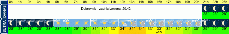 vrijeme
