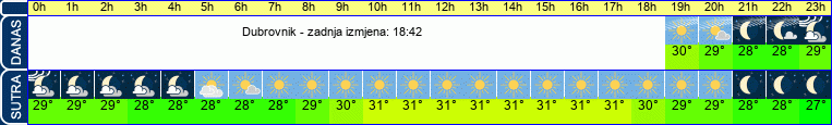 vrijeme
