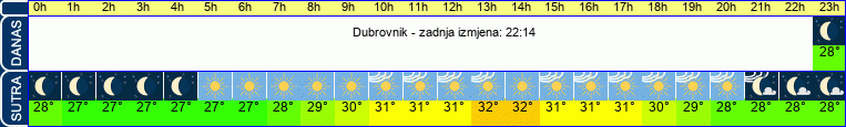 vrijeme
