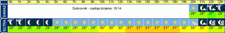 vrijeme