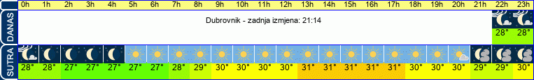 vrijeme