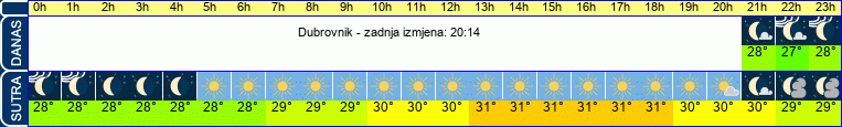 vrijeme