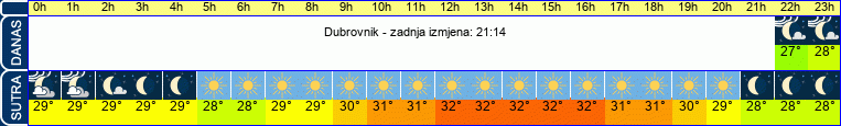 vrijeme