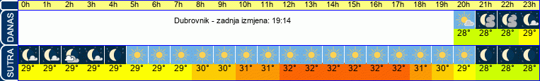 vrijeme