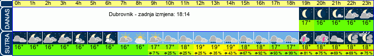 vrijeme