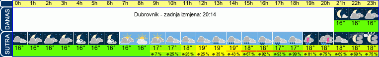 vrijeme