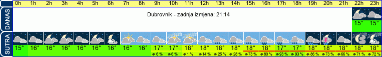 vrijeme
