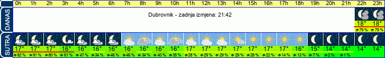 vrijeme