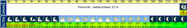 vrijeme