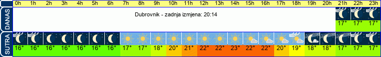 vrijeme