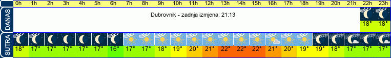 vrijeme