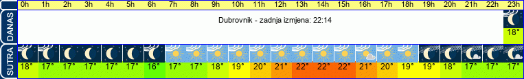 vrijeme