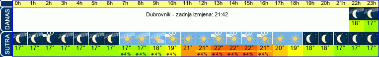 vrijeme