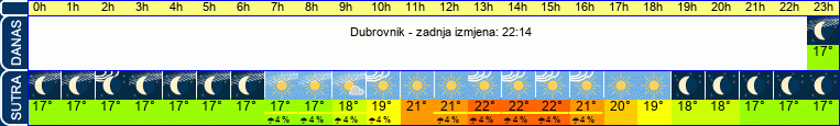vrijeme