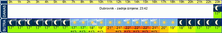 vrijeme