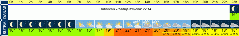 vrijeme